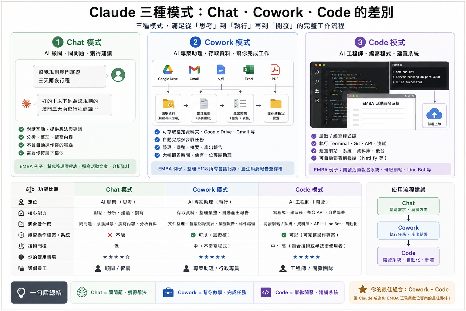 Claude 三模式