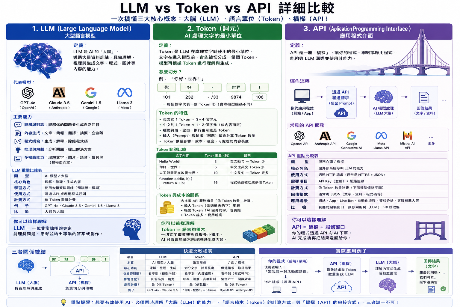 LLM Token API