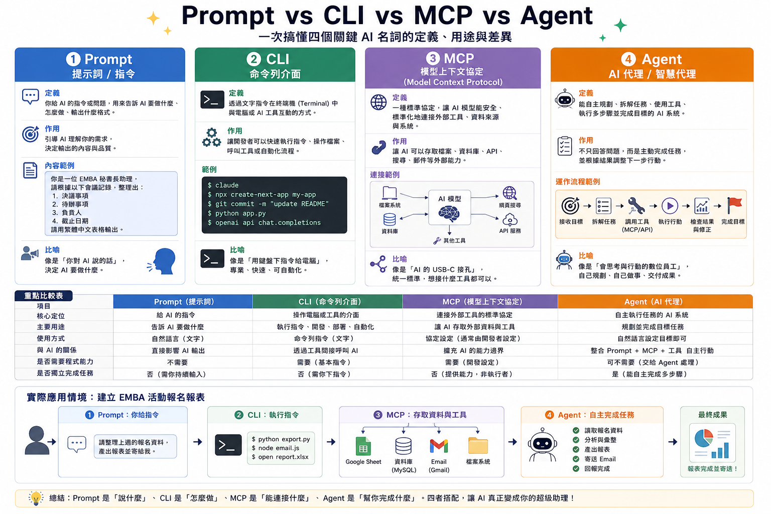 Prompt CLI MCP Agent