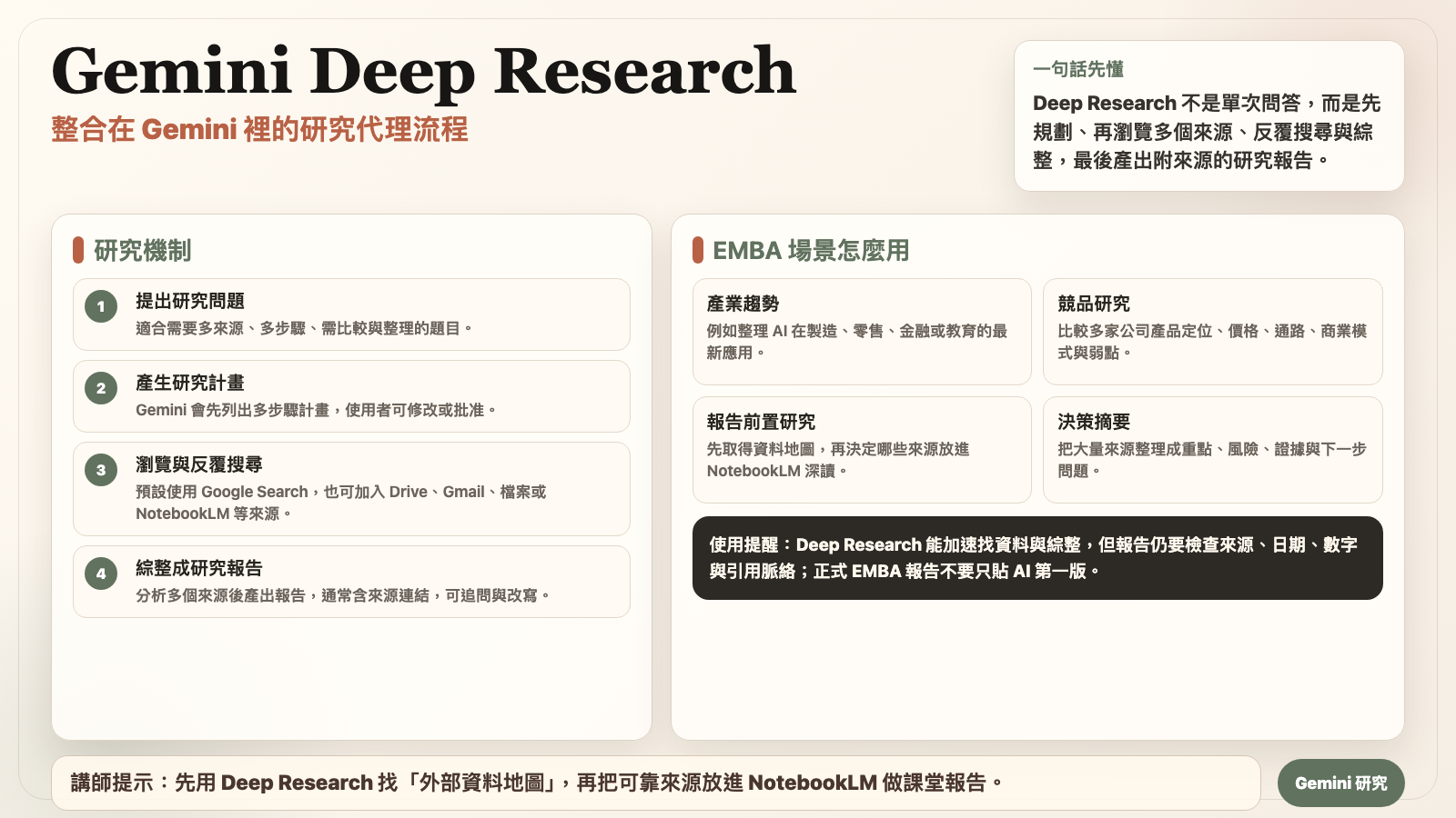 Gemini Deep Research 研究機制