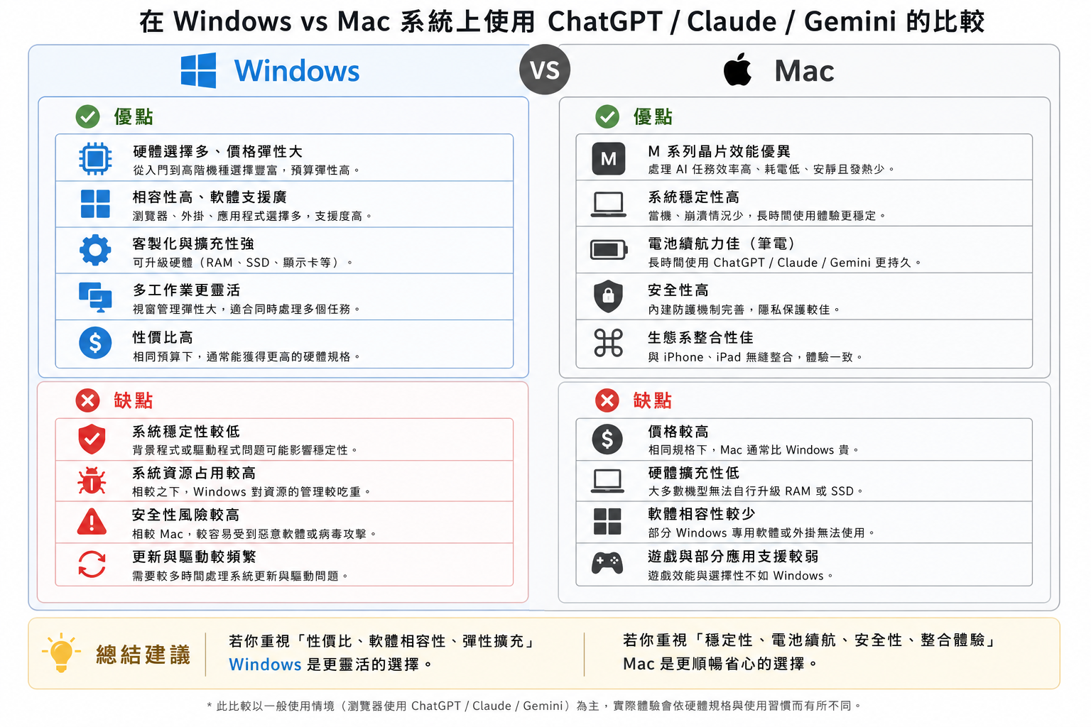 Windows vs Mac 優缺點