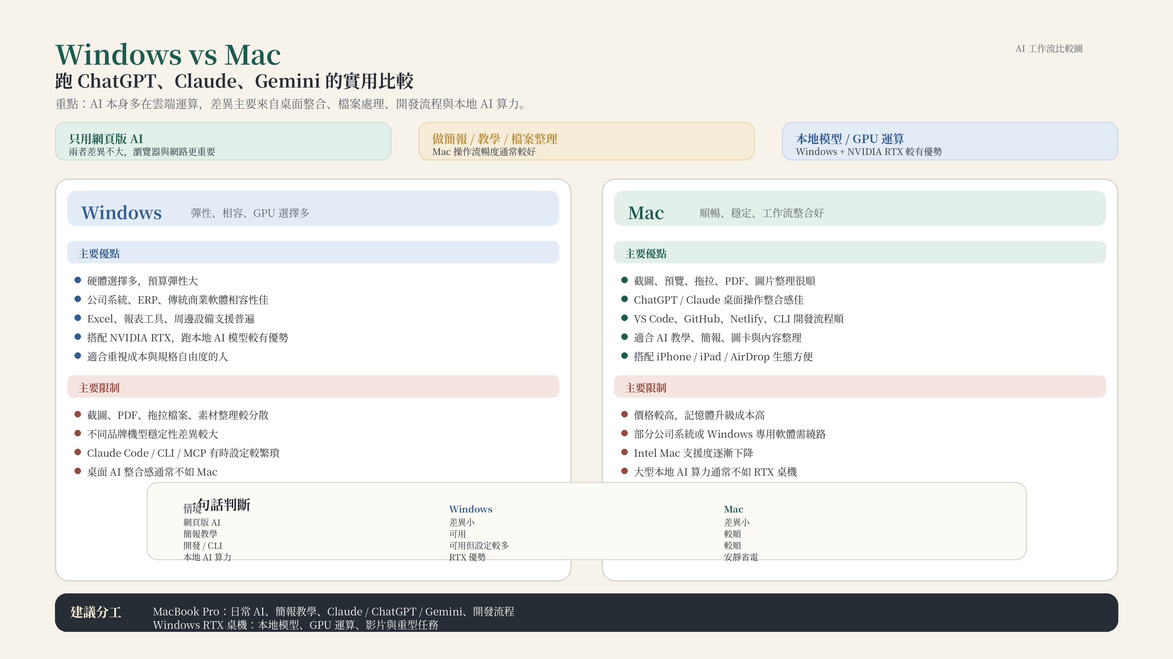 Windows vs Mac 完整比較表