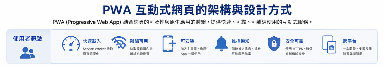 PWA 使用者體驗