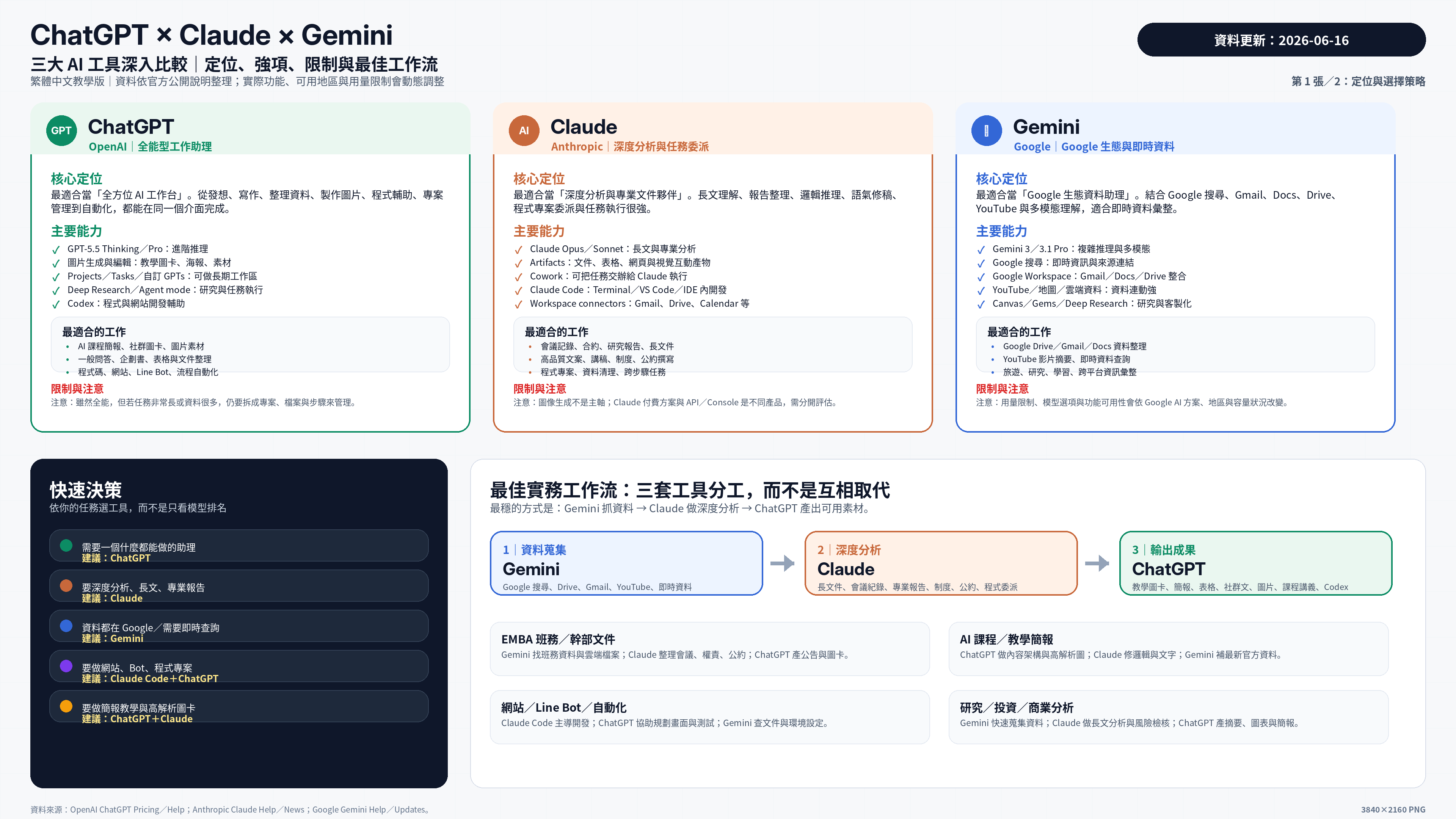 三大 AI 定位策略