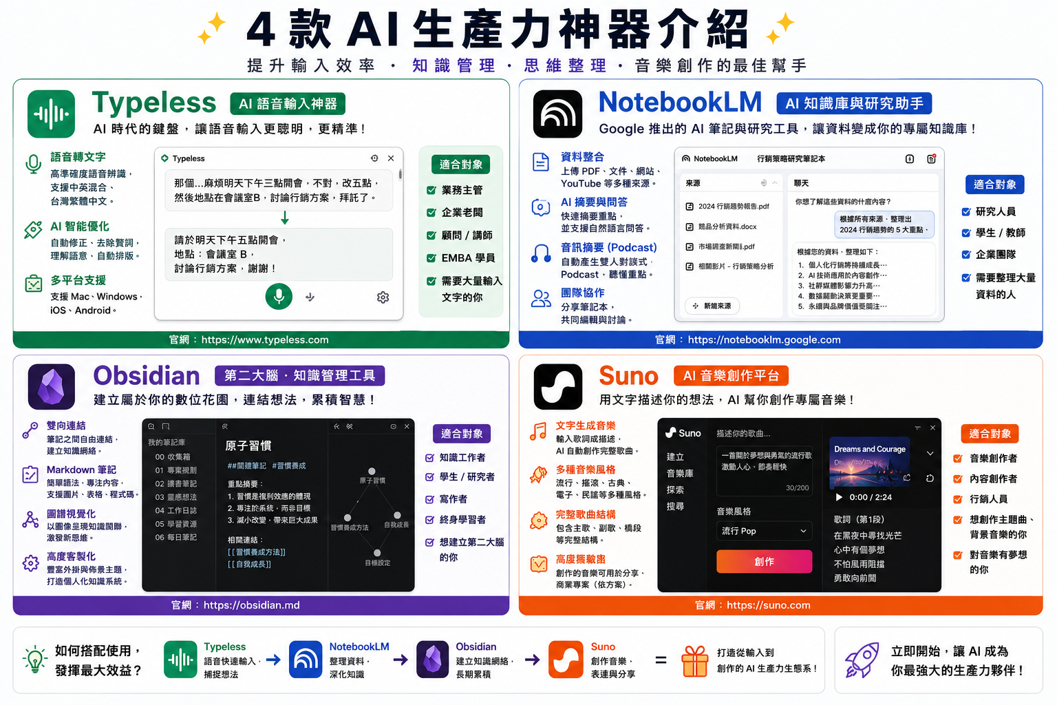 AI 生產力神器